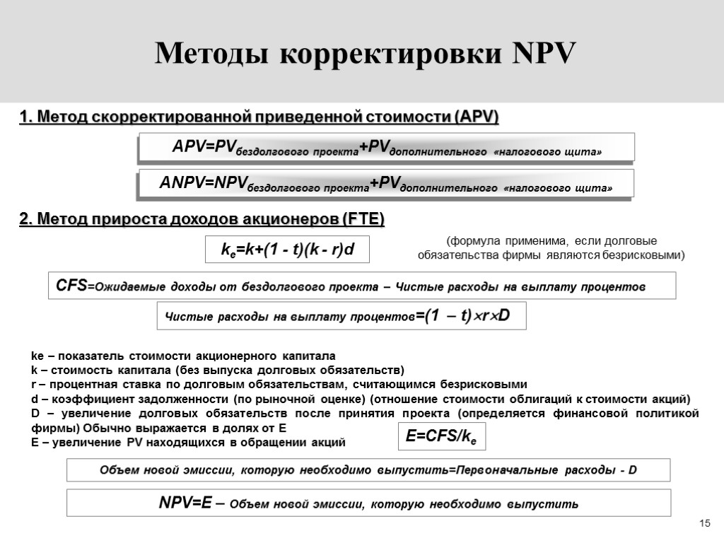 15 Методы корректировки NPV 1. Метод скорректированной приведенной стоимости (APV) APV=PVбездолгового проекта+PVдополнительного «налогового щита»